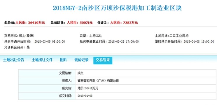 FF(法拉第)汉福德工厂正式建设 中国总部将落地广州