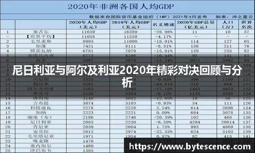 尼日利亚与阿尔及利亚2020年精彩对决回顾与分析