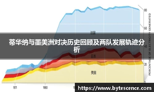 蒂华纳与墨美洲对决历史回顾及两队发展轨迹分析