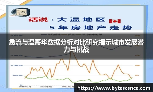 急流与温哥华数据分析对比研究揭示城市发展潜力与挑战