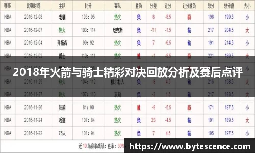 2018年火箭与骑士精彩对决回放分析及赛后点评