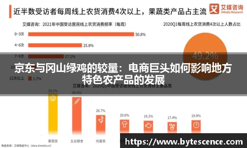 京东与冈山绿鸡的较量：电商巨头如何影响地方特色农产品的发展