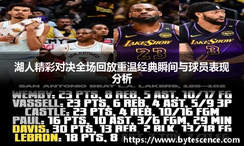 湖人精彩对决全场回放重温经典瞬间与球员表现分析